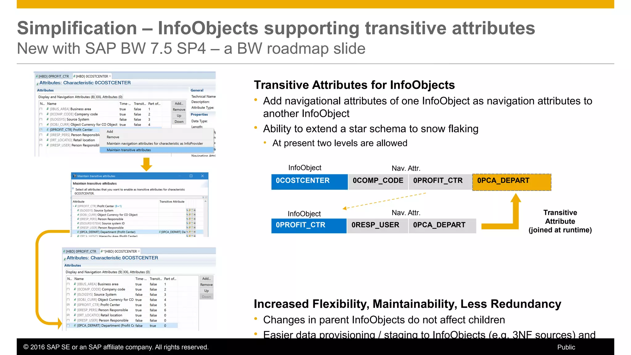 © 2016 SAP SE or an SAP affiliate company. All rights reserved. 35Public
Simplification – InfoObjects supporting transitive attributes
New with SAP BW 7.5 SP4 – a BW roadmap slide
Transitive Attributes for InfoObjects
 Add navigational attributes of one InfoObject as navigation attributes to
another InfoObject
 Ability to extend a star schema to snow flaking
• At present two levels are allowed
Increased Flexibility, Maintainability, Less Redundancy
 Changes in parent InfoObjects do not affect children
 Easier data provisioning / staging to InfoObjects (e.g. 3NF sources) and
advanced DataStore Objects
0COSTCENTER 0COMP_CODE 0PROFIT_CTR 0PCA_DEPART
0PROFIT_CTR 0RESP_USER 0PCA_DEPART
InfoObject Nav. Attr.
Nav. Attr.InfoObject Transitive
Attribute
(joined at runtime)
 