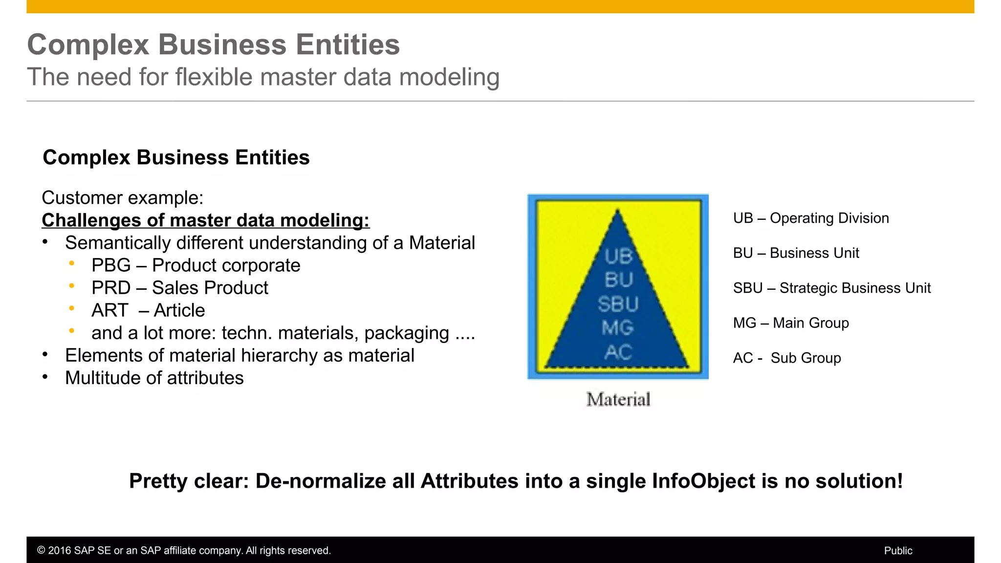 © 2016 SAP SE or an SAP affiliate company. All rights reserved. 37Public
Complex Business Entities
The need for flexible master data modeling
Customer example:
Challenges of master data modeling:
• Semantically different understanding of a Material
 PBG – Product corporate
 PRD – Sales Product
 ART – Article
 and a lot more: techn. materials, packaging ....
• Elements of material hierarchy as material
• Multitude of attributes
UB – Operating Division
BU – Business Unit
SBU – Strategic Business Unit
MG – Main Group
AC - Sub Group
Complex Business Entities
Pretty clear: De-normalize all Attributes into a single InfoObject is no solution!
 