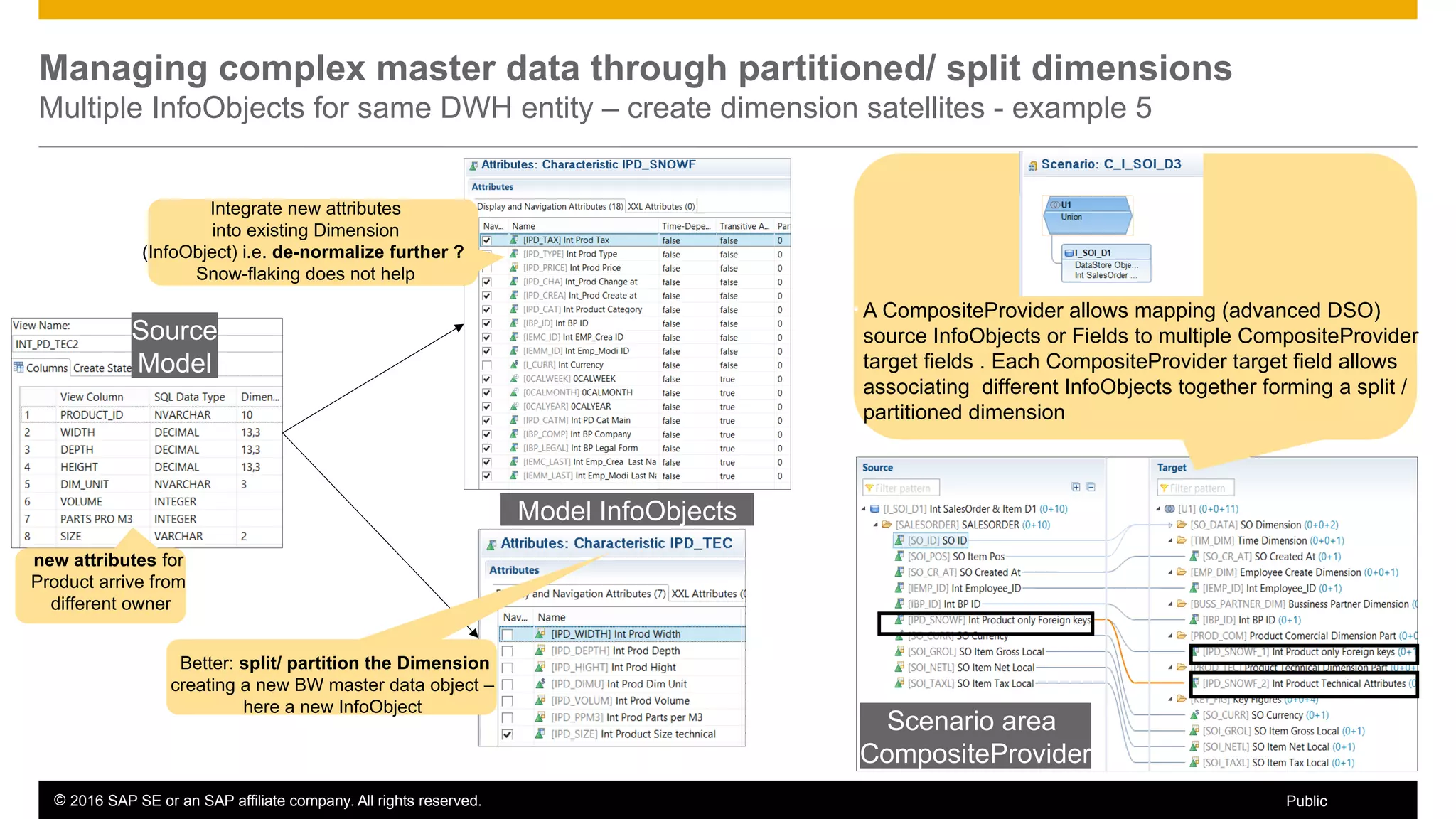 © 2016 SAP SE or an SAP affiliate company. All rights reserved. 39Public
Managing complex master data through partitioned/ split dimensions
Multiple InfoObjects for same DWH entity – create dimension satellites - example 5
Better: split/ partition the Dimension
creating a new BW master data object –
here a new InfoObject
new attributes for
Product arrive from
different owner
Integrate new attributes
into existing Dimension
(InfoObject) i.e. de-normalize further ?
Snow-flaking does not help
• A CompositeProvider allows mapping (advanced DSO)
source InfoObjects or Fields to multiple CompositeProvider
target fields . Each CompositeProvider target field allows
associating different InfoObjects together forming a split /
partitioned dimension
Scenario area
CompositeProvider
Model InfoObjects
Source
Model
 