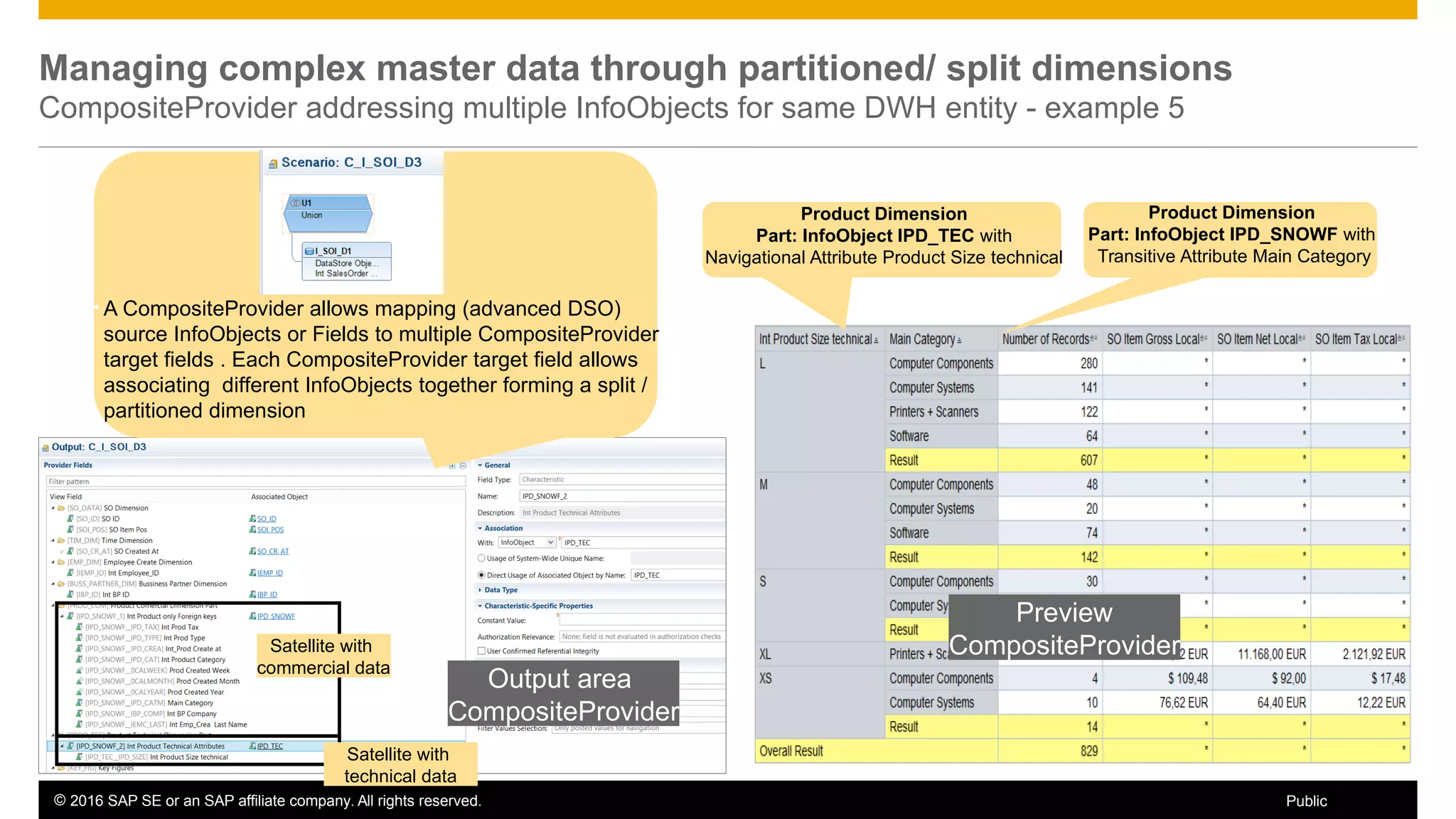 © 2016 SAP SE or an SAP affiliate company. All rights reserved. 40Public
Managing complex master data through partitioned/ split dimensions
CompositeProvider addressing multiple InfoObjects for same DWH entity - example 5
• A CompositeProvider allows mapping (advanced DSO)
source InfoObjects or Fields to multiple CompositeProvider
target fields . Each CompositeProvider target field allows
associating different InfoObjects together forming a split /
partitioned dimension
Product Dimension
Part: InfoObject IPD_SNOWF with
Transitive Attribute Main Category
Output area
CompositeProvider
Preview
CompositeProviderSatellite with
commercial data
Satellite with
technical data
Product Dimension
Part: InfoObject IPD_TEC with
Navigational Attribute Product Size technical
 