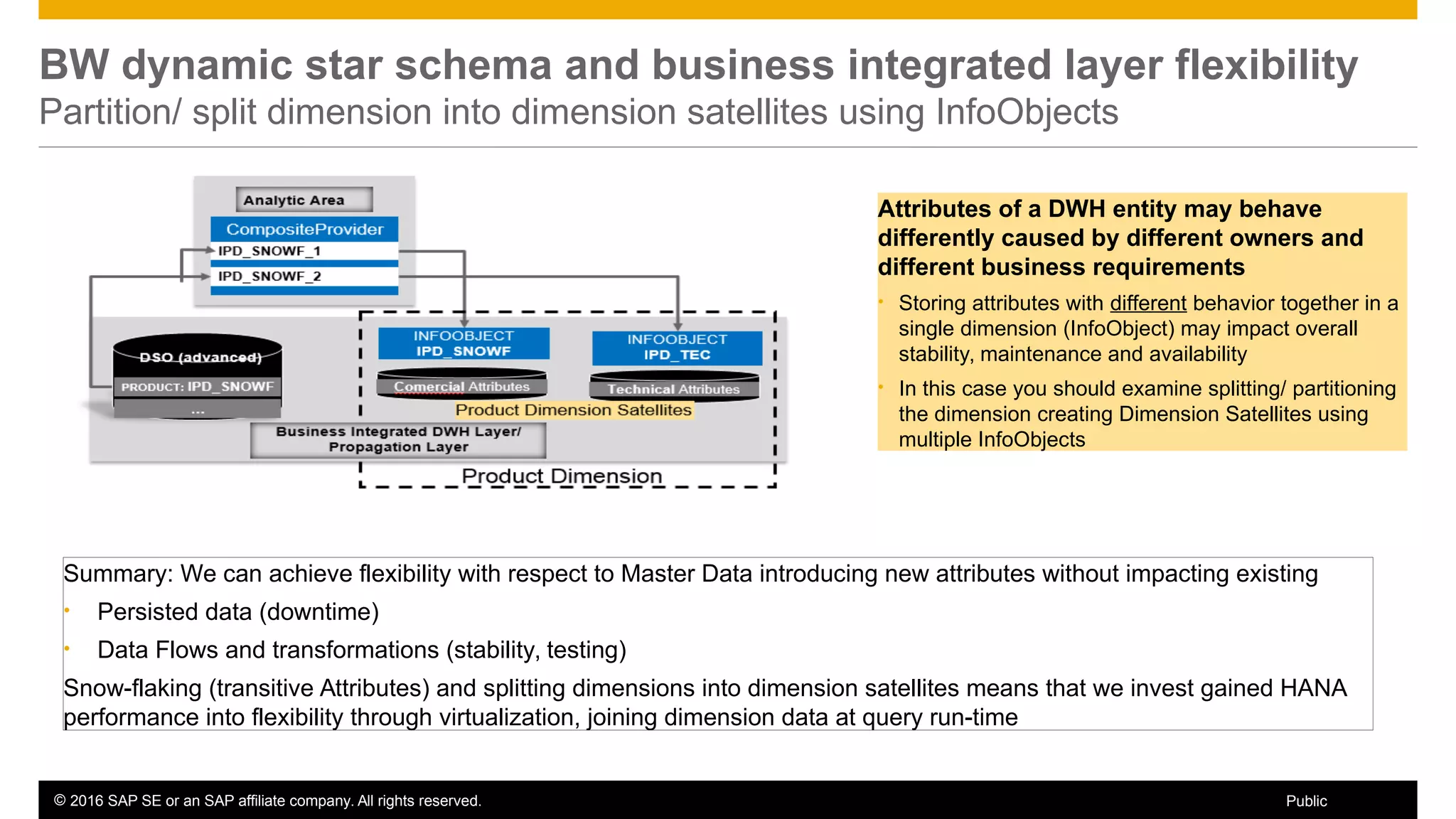© 2016 SAP SE or an SAP affiliate company. All rights reserved. 41Public
BW dynamic star schema and business integrated layer flexibility
Partition/ split dimension into dimension satellites using InfoObjects
Attributes of a DWH entity may behave
differently caused by different owners and
different business requirements
• Storing attributes with different behavior together in a
single dimension (InfoObject) may impact overall
stability, maintenance and availability
• In this case you should examine splitting/ partitioning
the dimension creating Dimension Satellites using
multiple InfoObjects
Summary: We can achieve flexibility with respect to Master Data introducing new attributes without impacting existing
• Persisted data (downtime)
• Data Flows and transformations (stability, testing)
Snow-flaking (transitive Attributes) and splitting dimensions into dimension satellites means that we invest gained HANA
performance into flexibility through virtualization, joining dimension data at query run-time
 