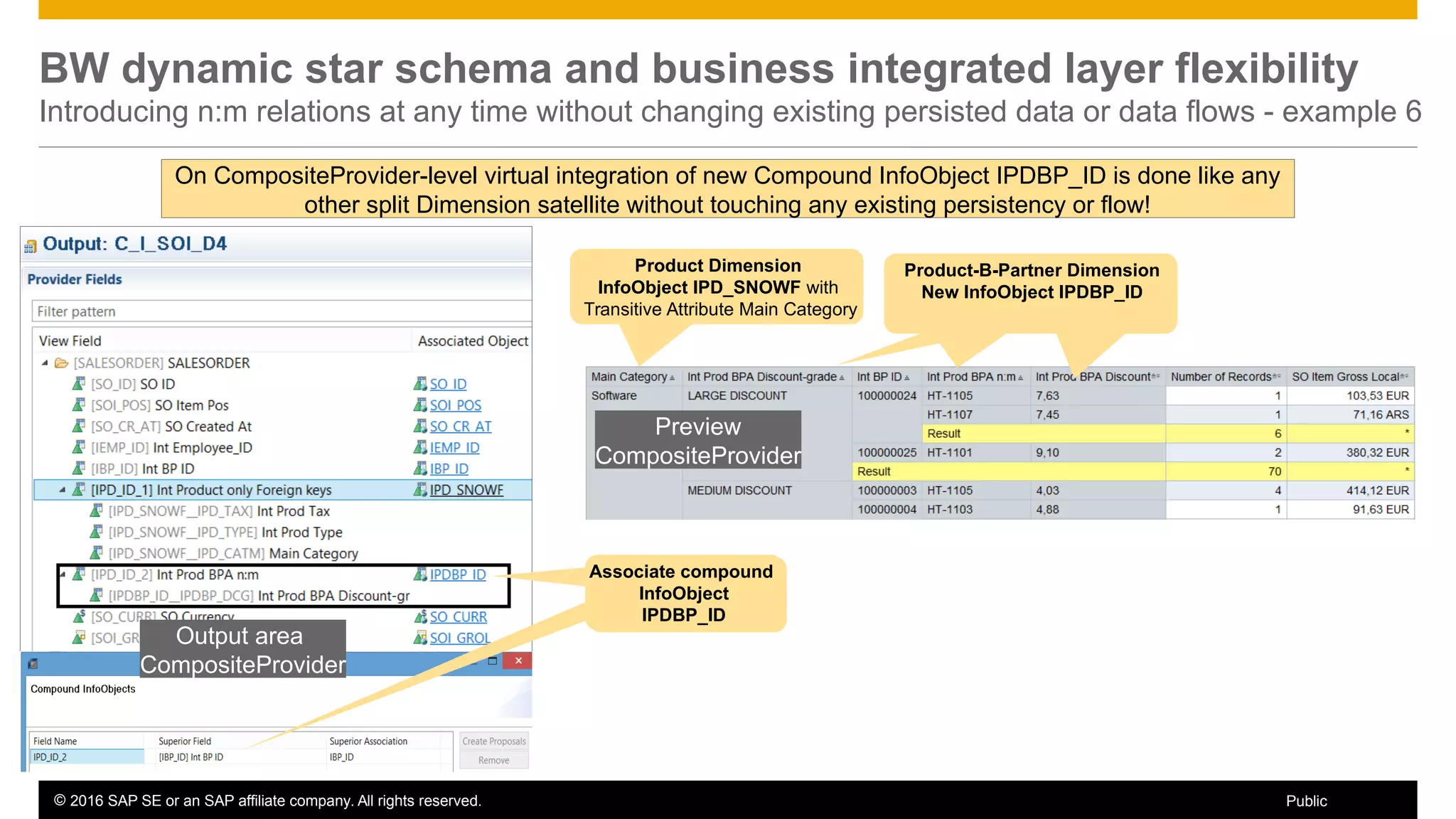 © 2016 SAP SE or an SAP affiliate company. All rights reserved. 44Public
BW dynamic star schema and business integrated layer flexibility
Introducing n:m relations at any time without changing existing persisted data or data flows - example 6
Product Dimension
InfoObject IPD_SNOWF with
Transitive Attribute Main Category
Product-B-Partner Dimension
New InfoObject IPDBP_ID
On CompositeProvider-level virtual integration of new Compound InfoObject IPDBP_ID is done like any
other split Dimension satellite without touching any existing persistency or flow!
Output area
CompositeProvider
Preview
CompositeProvider
Associate compound
InfoObject
IPDBP_ID
 