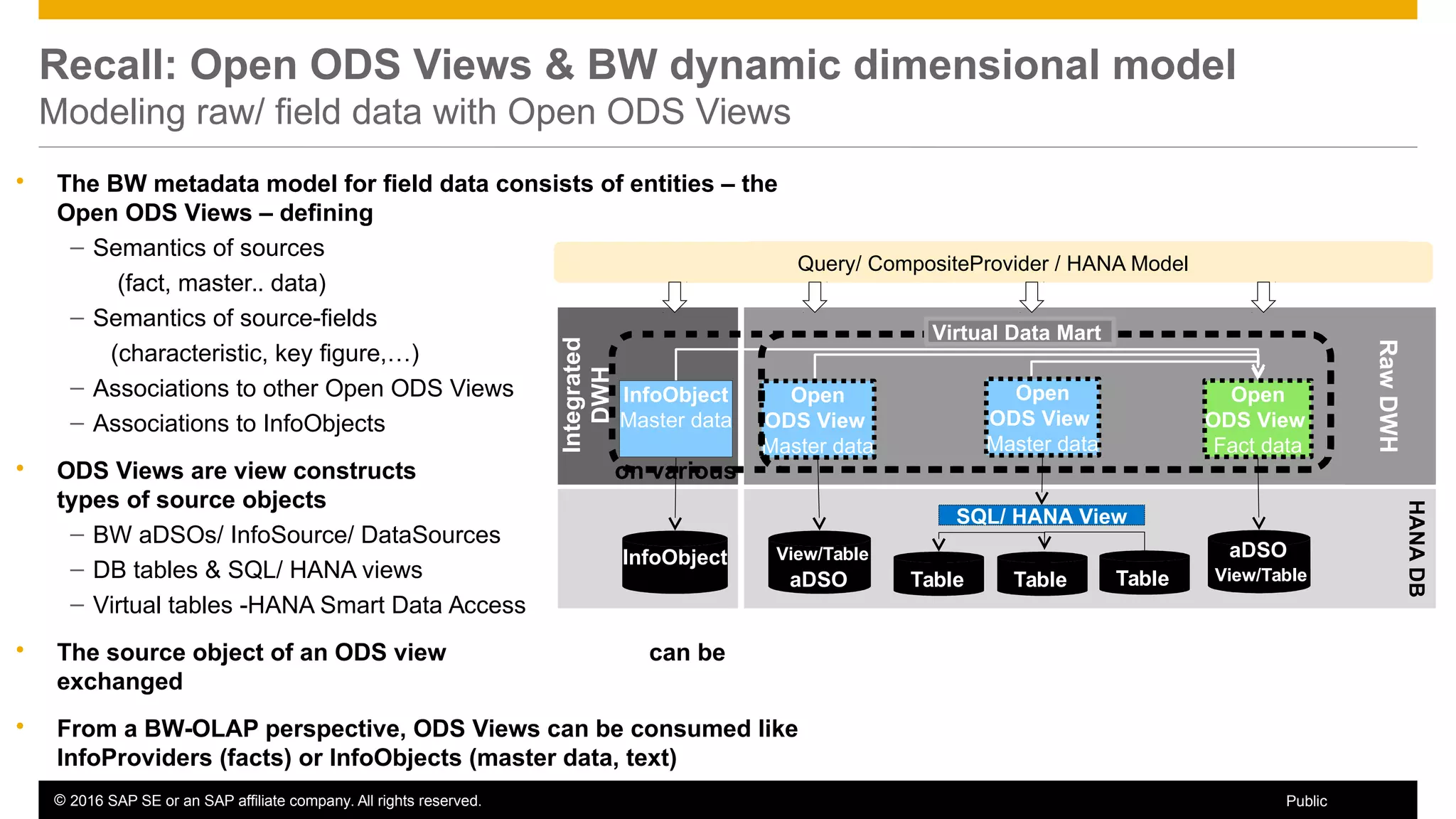 © 2016 SAP SE or an SAP affiliate company. All rights reserved. 52Public
Query/ CompositeProvider / HANA Model
Table
SQL/ HANA View
HANADB
Table TableaDSO View/Table
aDSO
Recall: Open ODS Views & BW dynamic dimensional model
Modeling raw/ field data with Open ODS Views
Query/ CompositeProvider / HANA Model
Open
ODS View
Master data
InfoObject
RawDWH
Integrated
DWH
Open
ODS View
Master data
Open
ODS View
Fact data
InfoObject
Master data
Virtual Data Mart
View/Table
 The BW metadata model for field data consists of entities – the
Open ODS Views – defining
– Semantics of sources
(fact, master.. data)
– Semantics of source-fields
(characteristic, key figure,…)
– Associations to other Open ODS Views
– Associations to InfoObjects
 ODS Views are view constructs on various
types of source objects
– BW aDSOs/ InfoSource/ DataSources
– DB tables & SQL/ HANA views
– Virtual tables -HANA Smart Data Access
 The source object of an ODS view can be
exchanged
 From a BW-OLAP perspective, ODS Views can be consumed like
InfoProviders (facts) or InfoObjects (master data, text)
 