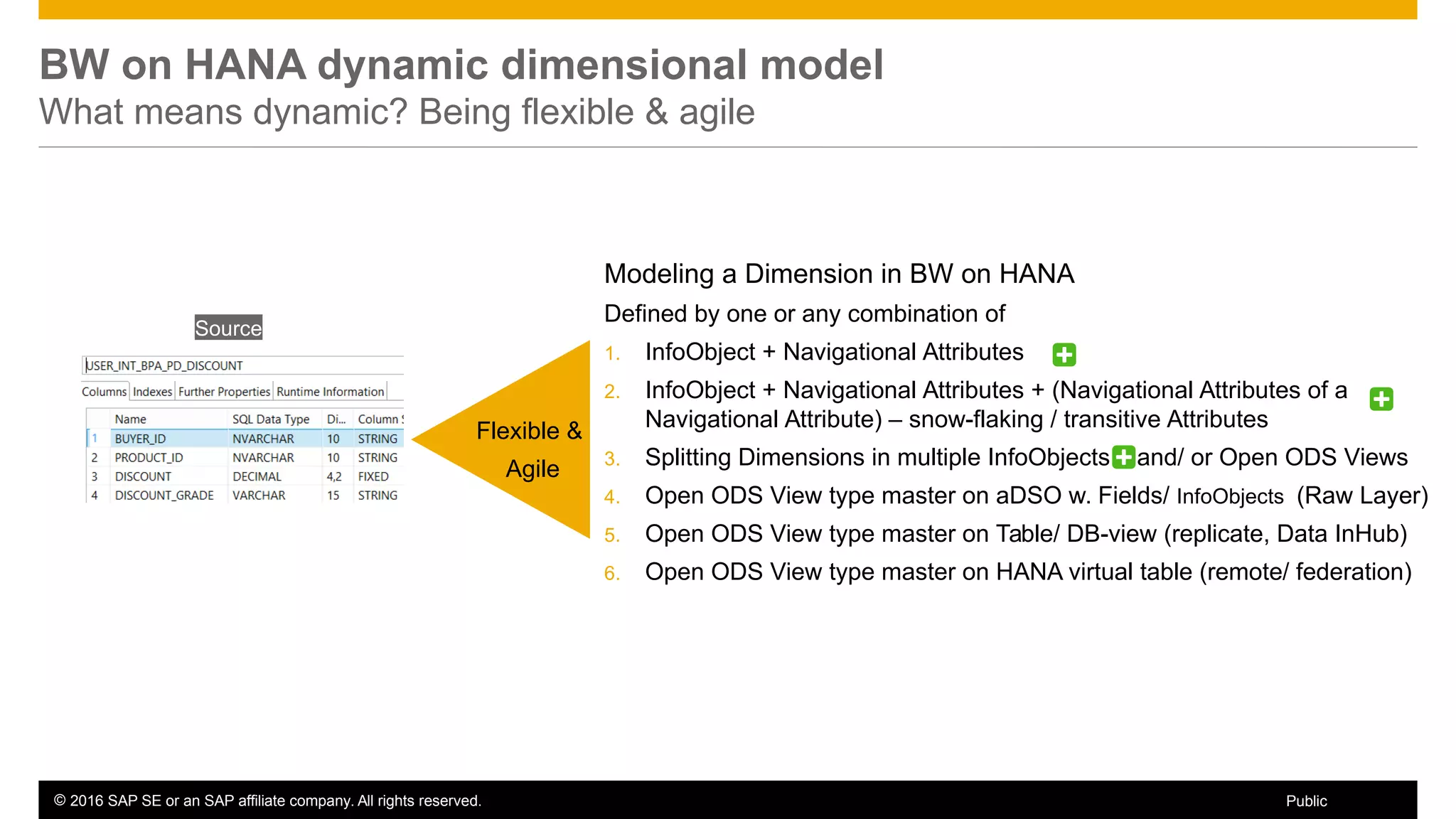 © 2016 SAP SE or an SAP affiliate company. All rights reserved. 53Public
BW on HANA dynamic dimensional model
What means dynamic? Being flexible & agile
Modeling a Dimension in BW on HANA
Defined by one or any combination of
1. InfoObject + Navigational Attributes
2. InfoObject + Navigational Attributes + (Navigational Attributes of a
Navigational Attribute) – snow-flaking / transitive Attributes
3. Splitting Dimensions in multiple InfoObjects and/ or Open ODS Views
4. Open ODS View type master on aDSO w. Fields/ InfoObjects (Raw Layer)
5. Open ODS View type master on Table/ DB-view (replicate, Data InHub)
6. Open ODS View type master on HANA virtual table (remote/ federation)
Source
Flexible &
Agile



 