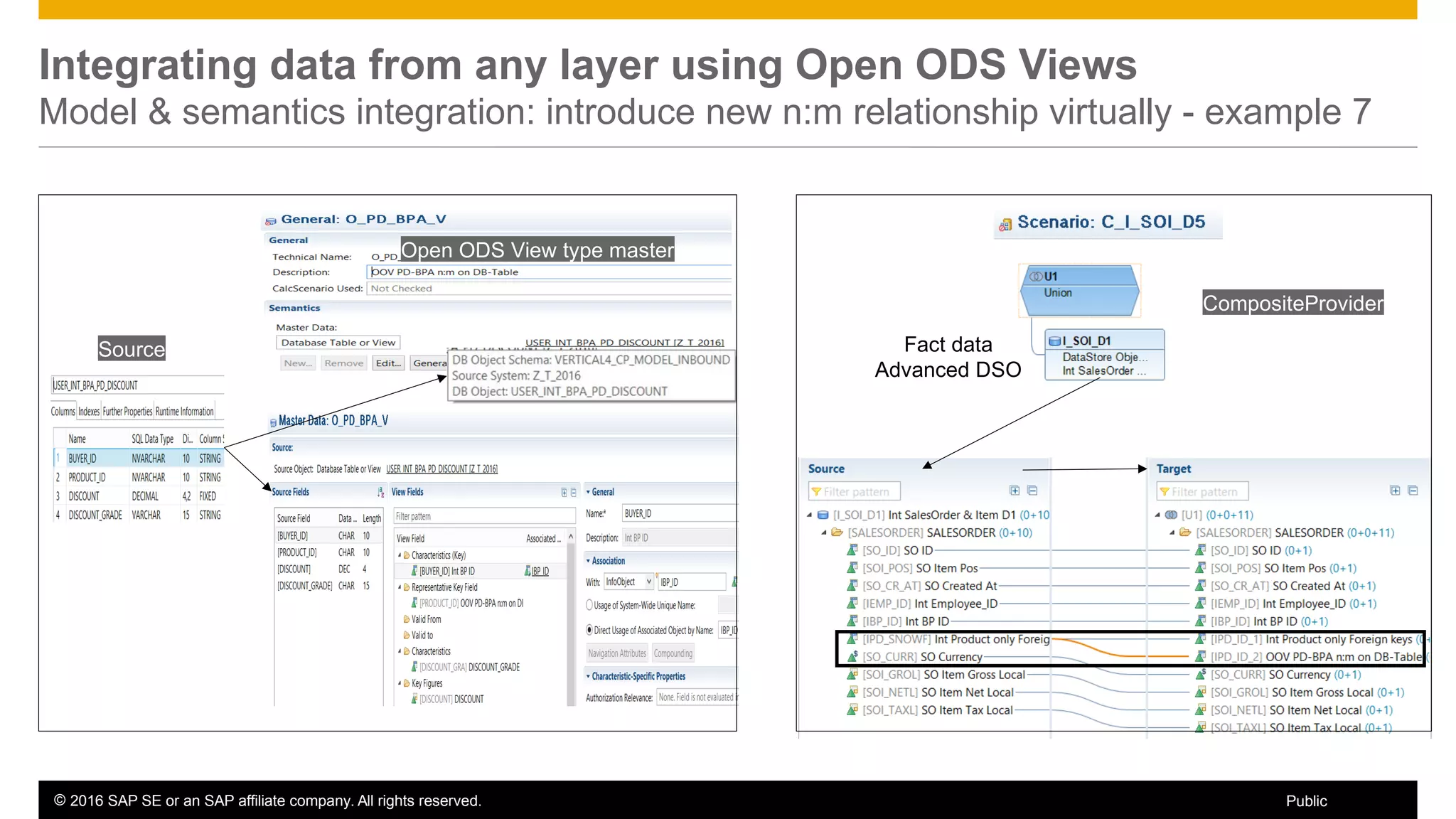 © 2016 SAP SE or an SAP affiliate company. All rights reserved. 54Public
Integrating data from any layer using Open ODS Views
Model & semantics integration: introduce new n:m relationship virtually - example 7
CompositeProvider
Open ODS View type master
Fact data
Advanced DSO
Source
 