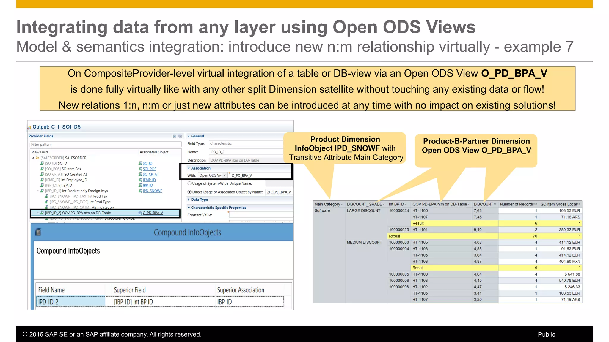© 2016 SAP SE or an SAP affiliate company. All rights reserved. 55Public
Integrating data from any layer using Open ODS Views
Model & semantics integration: introduce new n:m relationship virtually - example 7
Product-B-Partner Dimension
Open ODS View O_PD_BPA_V
On CompositeProvider-level virtual integration of a table or DB-view via an Open ODS View O_PD_BPA_V
is done fully virtually like with any other split Dimension satellite without touching any existing data or flow!
New relations 1:n, n:m or just new attributes can be introduced at any time with no impact on existing solutions!
Product Dimension
InfoObject IPD_SNOWF with
Transitive Attribute Main Category
 