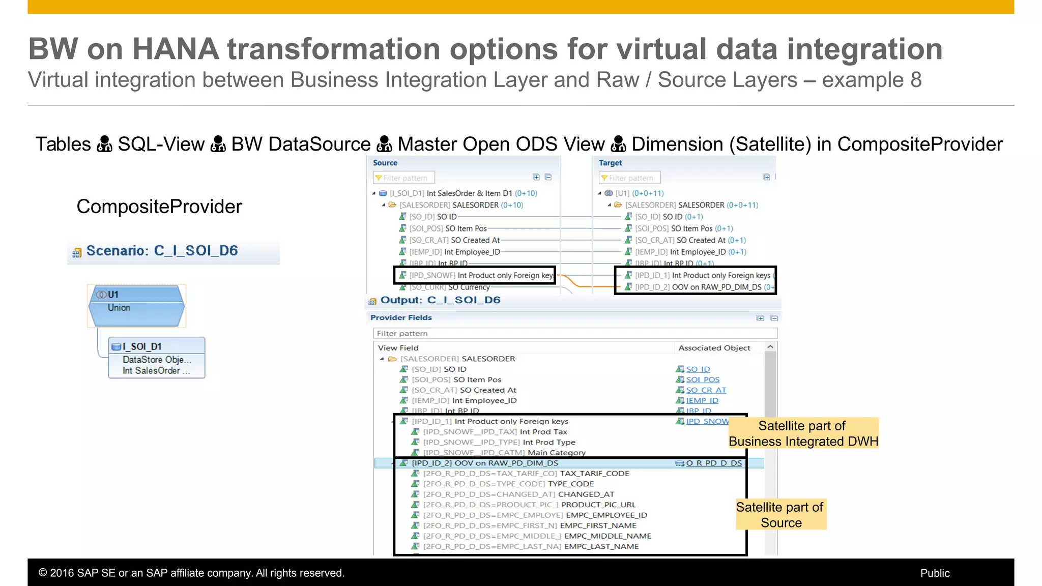 © 2016 SAP SE or an SAP affiliate company. All rights reserved. 60Public
BW on HANA transformation options for virtual data integration
Virtual integration between Business Integration Layer and Raw / Source Layers – example 8
Tables  SQL-View  BW DataSource  Master Open ODS View  Dimension (Satellite) in CompositeProvider
CompositeProvider
Satellite part of
Business Integrated DWH
Satellite part of
Source
 