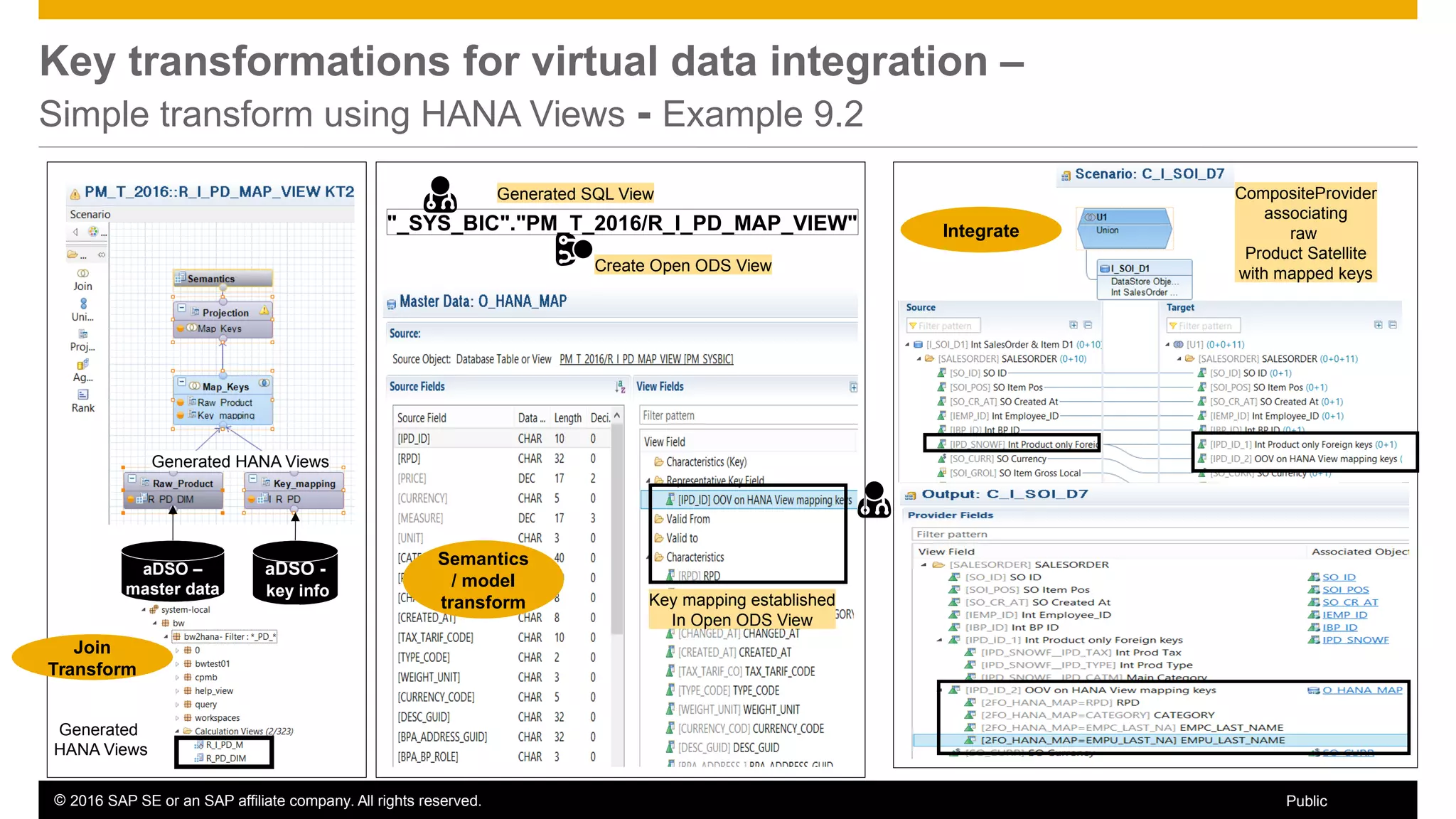 © 2016 SAP SE or an SAP affiliate company. All rights reserved. 64Public
Key transformations for virtual data integration –
Simple transform using HANA Views - Example 9.2
Generated HANA Views
aDSO –
master data
aDSO -
key info
Generated
HANA Views
"_SYS_BIC"."PM_T_2016/R_I_PD_MAP_VIEW"
Generated SQL View


Create Open ODS View

CompositeProvider
associating
raw
Product Satellite
with mapped keys
Key mapping established
In Open ODS View
Join
Transform
Semantics
/ model
transform
Integrate
 