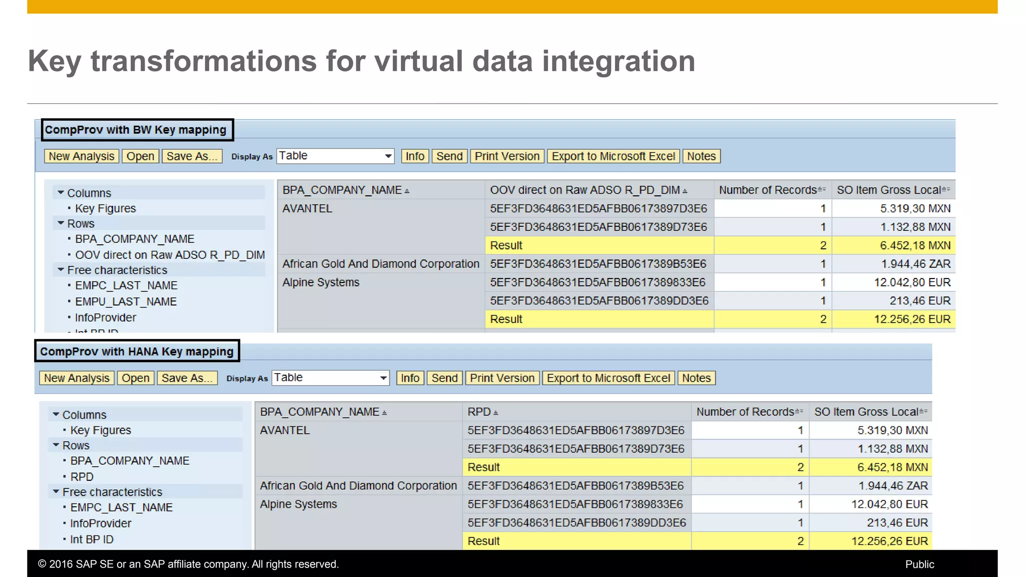 © 2016 SAP SE or an SAP affiliate company. All rights reserved. 65Public
Key transformations for virtual data integration
 
