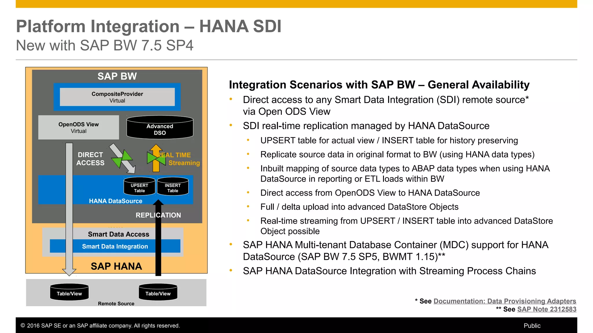 © 2016 SAP SE or an SAP affiliate company. All rights reserved. 67Public
SAP HANA
SAP BW
HANA
Remote Source
Table/View
Smart Data Integration
Smart Data Access
Advanced
DSO
HANA DataSource
DIRECT
ACCESS
OpenODS View
Virtual
CompositeProvider
Virtual
REAL TIME
Streaming
Table/View
REPLICATION
Platform Integration – HANA SDI
New with SAP BW 7.5 SP4
67Public© 2016 SAP SE or an SAP affiliate company. All rights reserved.
Integration Scenarios with SAP BW – General Availability
• Direct access to any Smart Data Integration (SDI) remote source*
via Open ODS View
• SDI real-time replication managed by HANA DataSource
• UPSERT table for actual view / INSERT table for history preserving
• Replicate source data in original format to BW (using HANA data types)
• Inbuilt mapping of source data types to ABAP data types when using HANA
DataSource in reporting or ETL loads within BW
• Direct access from OpenODS View to HANA DataSource
• Full / delta upload into advanced DataStore Objects
• Real-time streaming from UPSERT / INSERT table into advanced DataStore
Object possible
• SAP HANA Multi-tenant Database Container (MDC) support for HANA
DataSource (SAP BW 7.5 SP5, BWMT 1.15)**
• SAP HANA DataSource Integration with Streaming Process Chains
UPSERT
Table
* See Documentation: Data Provisioning Adapters
** See SAP Note 2312583
INSERT
Table
 