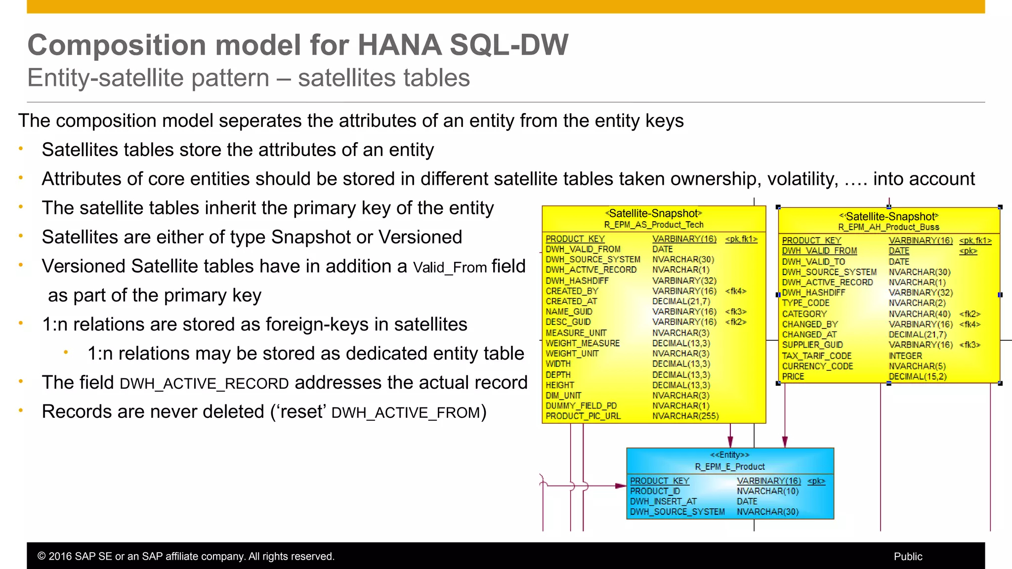 © 2016 SAP SE or an SAP affiliate company. All rights reserved. 78Public
Composition model for HANA SQL-DW
Entity-satellite pattern – satellites tables
The composition model seperates the attributes of an entity from the entity keys
• Satellites tables store the attributes of an entity
• Attributes of core entities should be stored in different satellite tables taken ownership, volatility, …. into account
• The satellite tables inherit the primary key of the entity
• Satellites are either of type Snapshot or Versioned
• Versioned Satellite tables have in addition a Valid_From field
as part of the primary key
• 1:n relations are stored as foreign-keys in satellites
• 1:n relations may be stored as dedicated entity table
• The field DWH_ACTIVE_RECORD addresses the actual record
• Records are never deleted (‘reset’ DWH_ACTIVE_FROM)
Satellite-Snapshot Satellite-Snapshot
 