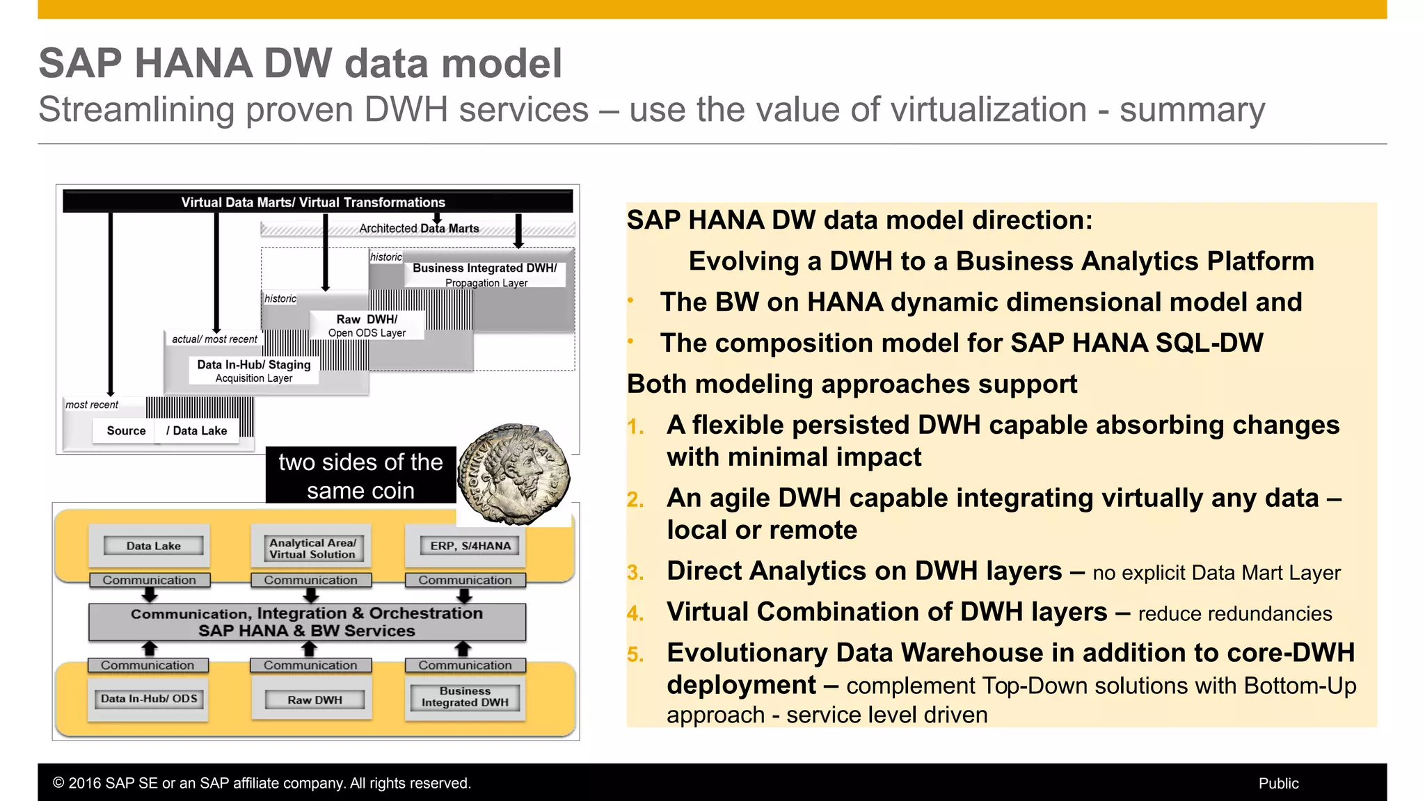© 2016 SAP SE or an SAP affiliate company. All rights reserved. 87Public
SAP HANA DW data model
Streamlining proven DWH services – use the value of virtualization - summary
SAP HANA DW data model direction:
Evolving a DWH to a Business Analytics Platform
• The BW on HANA dynamic dimensional model and
• The composition model for SAP HANA SQL-DW
Both modeling approaches support
1. A flexible persisted DWH capable absorbing changes
with minimal impact
2. An agile DWH capable integrating virtually any data –
local or remote
3. Direct Analytics on DWH layers – no explicit Data Mart Layer
4. Virtual Combination of DWH layers – reduce redundancies
5. Evolutionary Data Warehouse in addition to core-DWH
deployment – complement Top-Down solutions with Bottom-Up
approach - service level driven
two sides of the
same coin
 