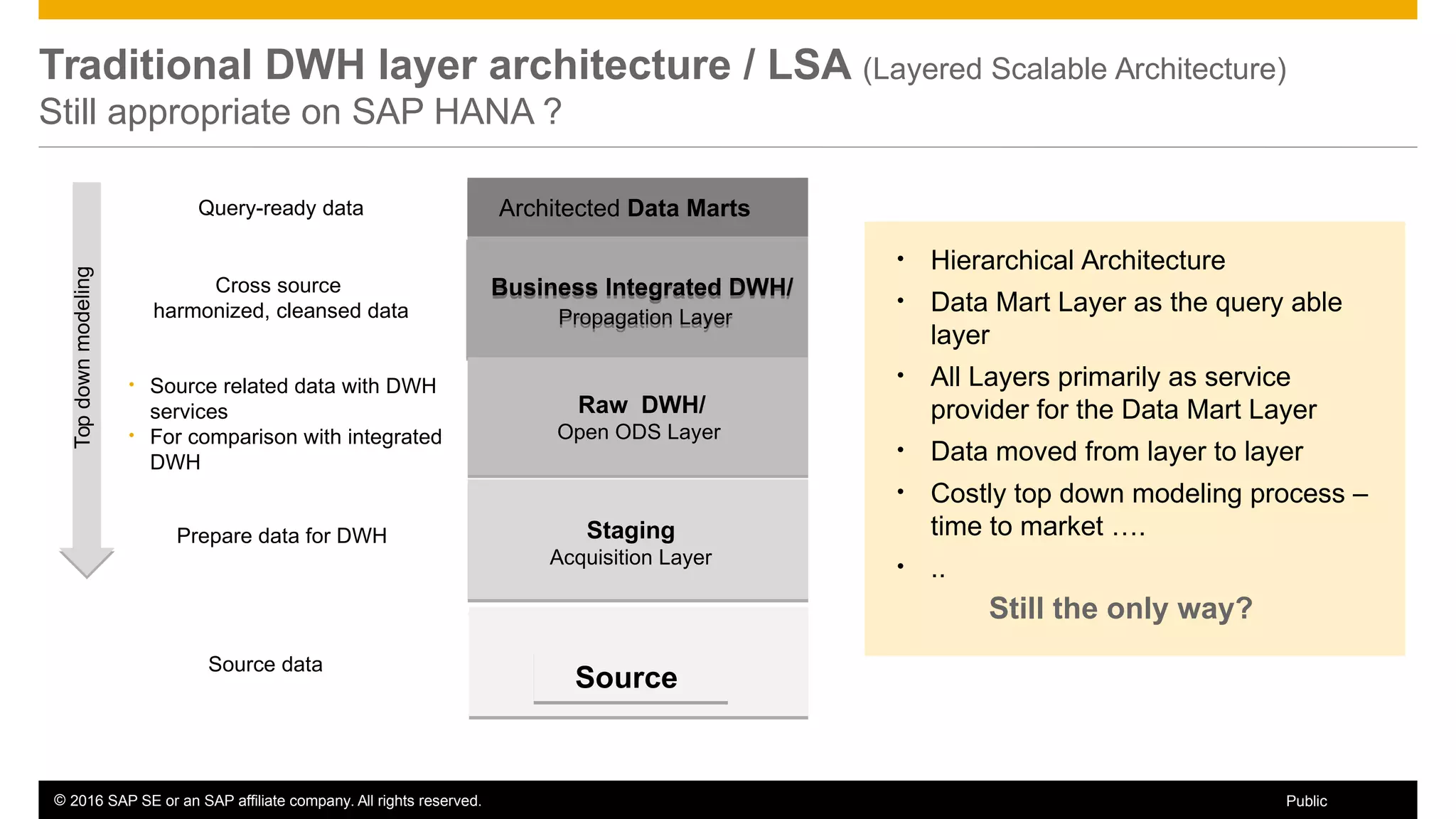 © 2016 SAP SE or an SAP affiliate company. All rights reserved. 9Public
Traditional DWH layer architecture / LSA (Layered Scalable Architecture)
Still appropriate on SAP HANA ?
Business Integrated DWH/
Propagation Layer
Business Integrated DWH/
Propagation Layer
Architected Data Marts
SourceSource
Staging
Acquisition Layer
Raw DWH/
Open ODS Layer
Query-ready data
Cross source
harmonized, cleansed data
• Source related data with DWH
services
• For comparison with integrated
DWH
Prepare data for DWH
Source data
Topdownmodeling
• Hierarchical Architecture
• Data Mart Layer as the query able
layer
• All Layers primarily as service
provider for the Data Mart Layer
• Data moved from layer to layer
• Costly top down modeling process –
time to market ….
• ..
Still the only way?
 