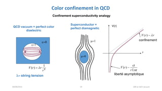 19 DM as QCD vacuum
0
1
Superconductor =
perfect diamagnetic
Confinement superconductivity analogy
Color confinement in QCD
QCD vacuum = perfect color
diaelectric
l string tension
e0
e1
2
1
( )V r r
r
l
04/08/2015
 