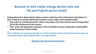 04/08/2015 DM as QCD vacuum 22
Baryonic to dark matter energy density ratio and
the quark-gluon parton model
Scaling observed in deep inelastic lepton-nucleon scattering at the confinement scale (about 1.5
GeV2 ) leads to the parton distribution functions used as input in the standard model:
• Three valence “constituent quarks” (with a mass about 1/3 of the nucleon mass) carrying about
15% of the momentum of the nucleon
• “Sea” quark anti-quark pairs and gluons ( that is the QCD vacuum) carrying the remaining 85%
of the momentum of the nucleon
Once confined, the valence quarks give rise of the baryonic matter and the QCD vacuum gives rise
to the dark matter, with the good ration of energy densities
Quod erat demonstrandum!
 