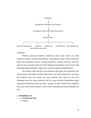 kehamilan
meningkatnya beberapa eksresi hormon
meningkatnya suplai asam amino dan glukosa
hyperglikemia
bayi lahir sangat besar persalinan bedah cesar kelahiran mati bayi hipoglikemia
dan kelahiran yang sakit
Penjelasan :
Diabetes gestasional (diabetes kehamilan) terjadi pada wanita yang tidak
menderita diabetes sebelum kehamilannya. Hiperglikemia terjadi selama kehamilan
akibat dari perubahan hormon: estrogen-progesteron, plasenta laktogen, insulinase
plasenta yang merusak insulin ibu hamil. Sehingga menyebabkan retensi insulin yang
berdampak pada peningkatan suplai asam amino dan glukosa (hiperglikemia).
Jika diabetes tidak terkontrol saat kehamilan maka pada saat melahirkan akan
disertai dengan peningkatan insiden makrosomia ( bayi lahir sangat besar), persalinan
dan kelahiran yang sulit, bedah sesar serta kelahiran mati. Selain itu pula akan
berdampak pada bayi yang dilahirkan oleh ibu yang menderita hiperglikemia dapat
mengalami hipoglikemia pada saat lahir . keadaan ini dapat terjadi karena pangkreas
bayi yang normal telah mensekresi insulin untuk mengimbangi keadaan hiperglikemia
ibu.2
7. PEMERIKSAAN
a. Pemeriksaan Fisik
 Inspeksi
18
 