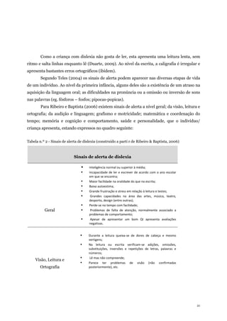 21
Como a criança com dislexia não gosta de ler, esta apresenta uma leitura lenta, sem
ritmo e salta linhas enquanto lê (Duarte, 2009). Ao nível da escrita, a caligrafia é irregular e
apresenta bastantes erros ortográficos (ibidem).
Segundo Teles (2004) os sinais de alerta podem aparecer nas diversas etapas de vida
de um indivíduo. Ao nível da primeira infância, alguns deles são a existência de um atraso na
aquisição da linguagem oral; as dificuldades na pronúncia ou a omissão ou inversão de sons
nas palavras (eg. fósforos – fosfos; pipocas-popicas).
Para Ribeiro e Baptista (2006) existem sinais de alerta a nível geral; da visão, leitura e
ortografia; da audição e linguagem; grafismo e motricidade; matemática e coordenação do
tempo; memória e cognição e comportamento, saúde e personalidade, que o indivíduo/
criança apresenta, estando expressos no quadro seguinte:
Tabela n.º 2 - Sinais de alerta de dislexia (construído a parti r de Ribeiro & Baptista, 2006)
Sinais de alerta de dislexia
Geral
 Inteligência normal ou superior à média;
▪ Incapacidade de ler e escrever de acordo com o ano escolar
em que se encontra;
▪ Maior facilidade na oralidade do que na escrita;
▪ Baixa autoestima;
▪ Grande frustração e stress em relação à leitura e testes;
▪ Grandes capacidades na área das artes, música, teatro,
desporto, design (entre outras);
▪ Perde-se no tempo com facilidade;
▪ Problemas de falta de atenção, normalmente associado a
problemas de comportamento;
▪ Apesar de apresentar um bom QI apresenta avaliações
negativas.
Visão, Leitura e
Ortografia
▪ Durante a leitura queixa-se de dores de cabeça e mesmo
vertigens;
▪ Na leitura ou escrita verificam-se adições, omissões,
substituições, inversões e repetições de letras, palavras e
números;
▪ Lê mas não compreende;
▪ Parece ter problemas de visão (não confirmadas
posteriormente), etc.
 