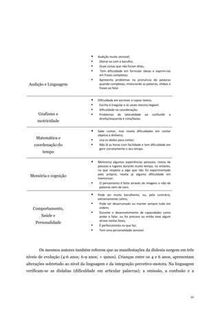 22
Audição e Linguagem
 Audição muito sensível;
▪ Distrai-se com o barulho;
▪ Ouve coisas que não foram ditas;
▪ Tem dificuldade em formular ideias e exprimi-las
em frases completas;
▪ Apresenta problemas na pronúncia de palavras
quando complexas, misturando as palavras, sílabas e
frases ao falar.
Grafismo e
motricidade
 Dificuldade em escrever e copiar textos;
▪ Escrita é irregular e às vezes mesmo ilegível;
▪ Dificuldade na coordenação;
▪ Problemas de lateralidade ao confundir a
direita/esquerda e cima/baixo.
Matemática e
coordenação do
tempo
 Sabe contar, mas revela dificuldades em contar
objetos e dinheiro;
▪ Usa os dedos para contar;
▪ Não lê as horas com facilidade e tem dificuldade em
gerir corretamente o seu tempo.
Memória e cognição
 Memoriza algumas experiências pessoais, rostos de
pessoas e lugares durante muito tempo, no entanto,
no que respeita a algo que não foi experimentado
pelo próprio, revela já alguma dificuldade em
memorizar;
▪ O pensamento é feito através de imagens e não de
palavras nem de sons.
Comportamento,
Saúde e
Personalidade
 Pode ser muito barulhento, ou, pelo contrário,
extremamente calmo;
▪ Pode ser desarrumado ou manter sempre tudo em
ordem;
▪ Durante o desenvolvimento de capacidades como
andar e falar, ou foi precoce ou então teve algum
atraso nestas fases;
▪ É perfeccionista no que faz;
▪ Tem uma personalidade sensível.
Os mesmos autores também referem que as manifestações da dislexia surgem em três
níveis de evolução (4-6 anos; 6-9 anos; + 9anos). Crianças entre os 4 e 6 anos, apresentam
alterações sobretudo ao nível da linguagem e da integração percetivo-motora. Na linguagem
verificam-se as dislalias (dificuldade em articular palavras); a omissão, a confusão e a
 
