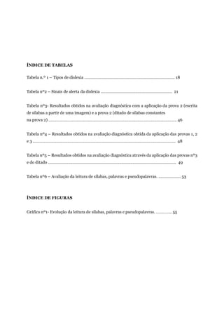 ÍNDICE DE TABELAS
Tabela n.º 1 – Tipos de dislexia ……………………………………………………………………… 18
Tabela nº2 – Sinais de alerta da dislexia ………………………………………………………. 21
Tabela nº3- Resultados obtidos na avaliação diagnóstica com a aplicação da prova 2 (escrita
de sílabas a partir de uma imagem) e a prova 2 (ditado de sílabas constantes
na prova 2) ……………………………………………………………………………………………………. 46
Tabela nº4 – Resultados obtidos na avaliação diagnóstica obtida da aplicação das provas 1, 2
e 3 ……………………………………………………………………………………………………………….. 48
Tabela nº5 – Resultados obtidos na avaliação diagnóstica através da aplicação das provas nº3
e do ditado ……………………………………………………………………………………………………. 49
Tabela nº6 – Avaliação da leitura de sílabas, palavras e pseudopalavras. ……………….. 53
ÍNDICE DE FIGURAS
Gráfico nº1- Evolução da leitura de sílabas, palavras e pseudopalavras. ………….. 55
 