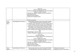 84
b, m, t e l.
Leitura e ditado das silabas.
Escrita de palavras e pseudopalavras a partir do quadro
silábico e respetiva leitura.
Desenhar as respetivas imagens através das palavras:
lata, mala, lua, lula…
Ditado de frases simples.
Leitura de um pequeno texto.
Feriado 25 de abril
2/05
quinta-
feira
Aprendizagem do fonema V Apresentação do fonema através do cartão Verfalar.
A aluna identifica o fonema e relembra como se
pronuncia o som: “Produzir o som VV e realçar a forma
como os dentes de cima pousam sobre os lábios de
baixo (como se estivesse a morder levemente o lábio).
Prolongar o som e explicar que é o mesmo som do
vento. Colocar a mão na parte da frente do pescoço e
sentir a vibração das cordas vocais (que não se sente no
fff).
Dramatização o som do vento.
Cantar e dramatizar a canção: va, ve, vi, vo, vu, vu, vo,
vi, ve, va.
Escrita das silabas.
Preenchimento do quadro silábico com os fonemas p, d,
b, m, t, l e v.
Leitura e ditado das silabas.
Escrita de palavras e pseudopalavras a partir do quadro
silábico e respetiva leitura.
Desenhar as respetivas imagens através das palavras:
vela, vale, dava, vida…
Ditado de frases simples.
Leitura de um pequeno texto.
9/05
quinta-
Aprendizagem do fonema J Apresentação do fonema através do cartão Verfalar.
A aluna identifica o fonema e relembra como se
A aluna pronuncia com
frequência o som “ch” em vez de
 