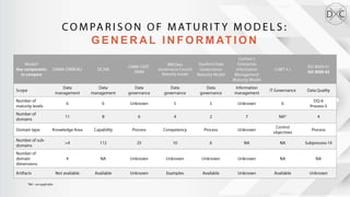 Key components
to compare
ISO 8000-62
Process-5
G E N E R A L I N F O R M AT I O N
 