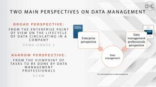Data
management
Enterprise
perspective
Data
management
professionals
perspective
B R O A D P E R S P E C T I V E :
N A R R O W P E R S P E C T I V E :
 