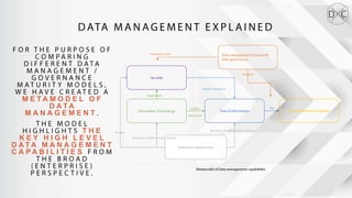 A Comparative Study of Data Management Maturity Models