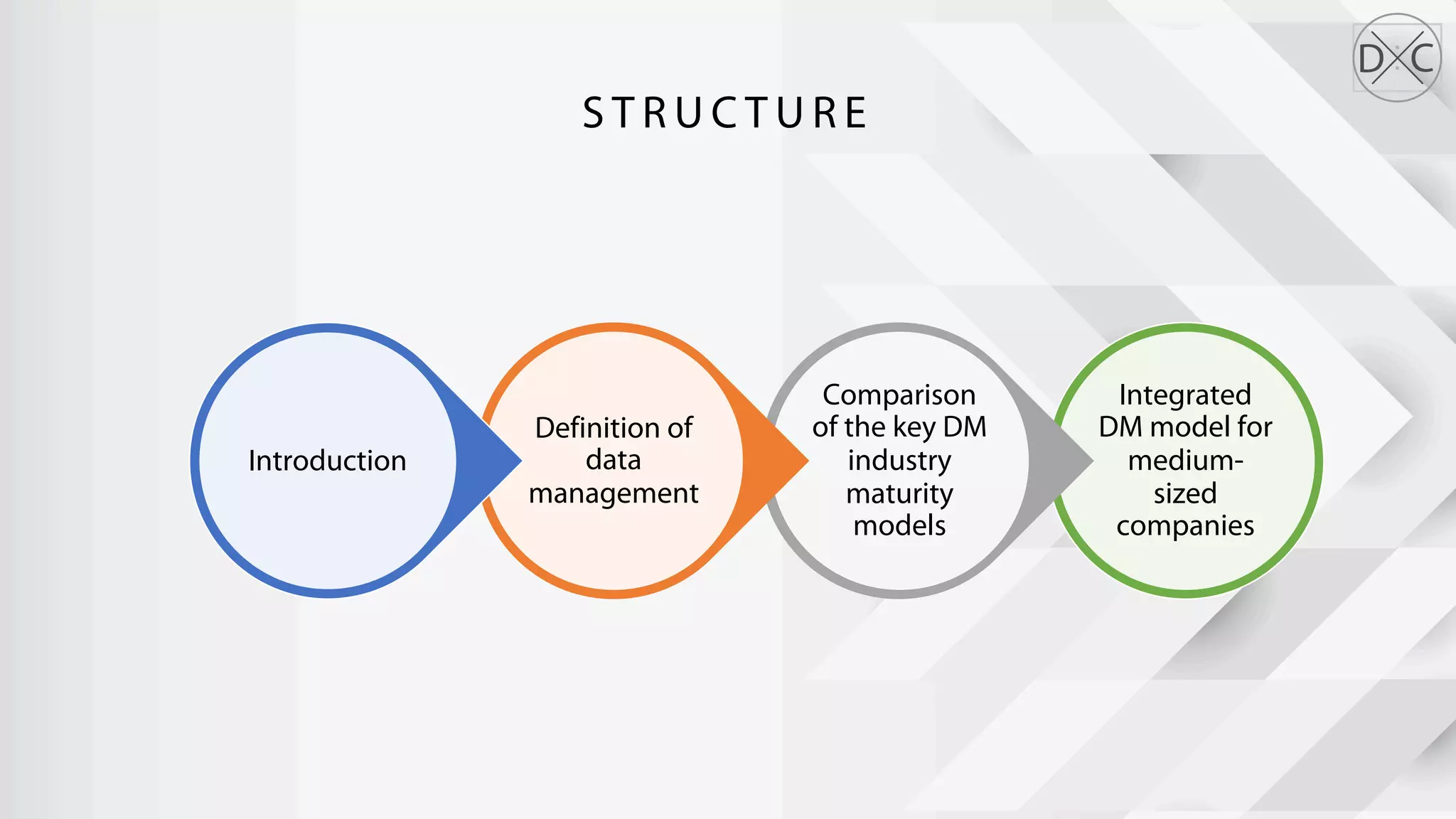 A Comparative Study of Data Management Maturity Models | PDF
