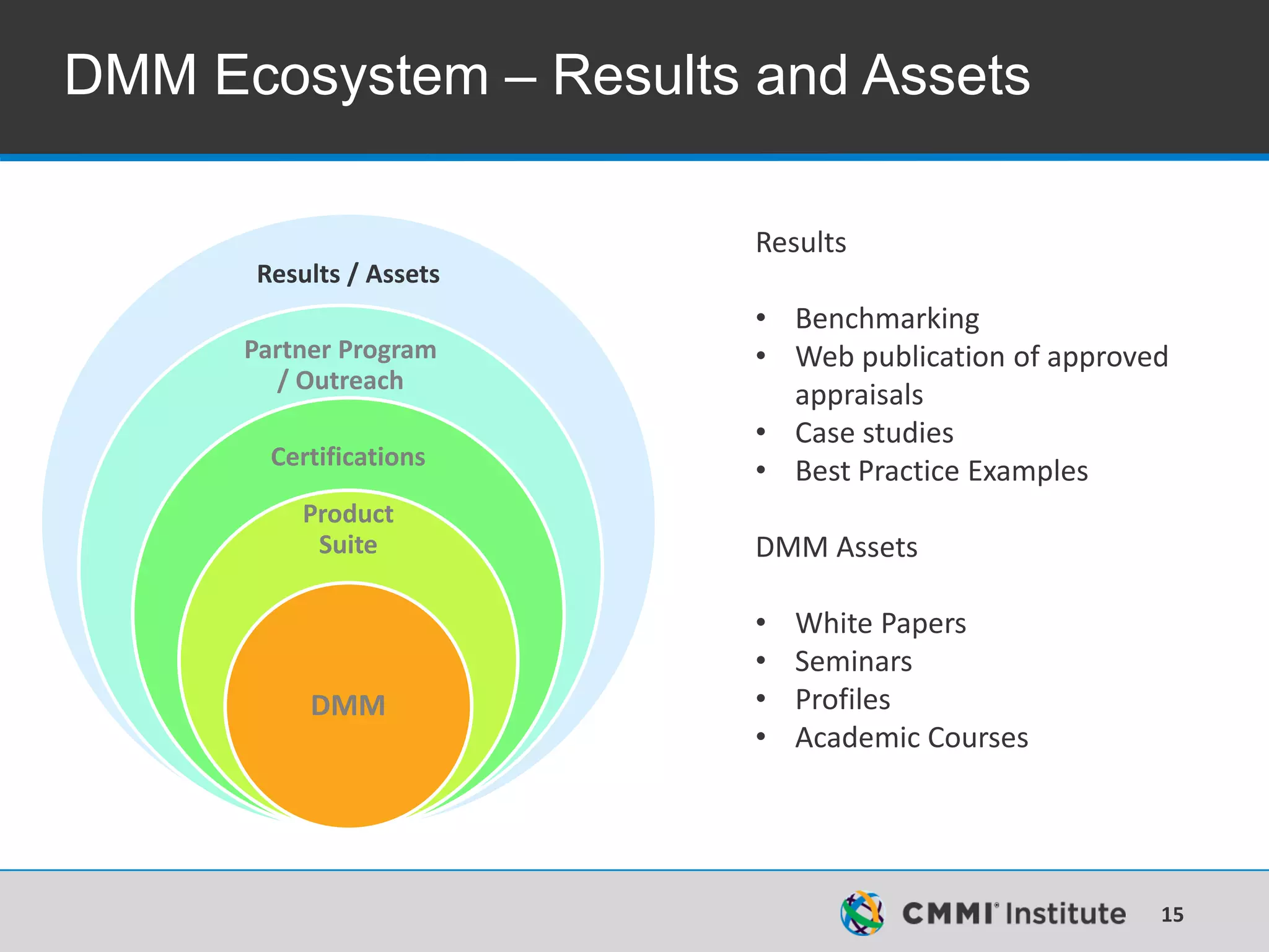 15
DMM Ecosystem – Results and Assets
Results / Assets
Partner Program
/ Outreach
Certifications
Product
Suite
DMM
Results
• Benchmarking
• Web publication of approved
appraisals
• Case studies
• Best Practice Examples
DMM Assets
• White Papers
• Seminars
• Profiles
• Academic Courses
 