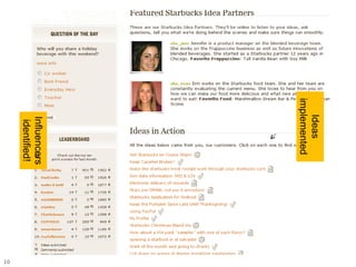 Ideas
implemented
   Influencers
    identified!




                  10
 