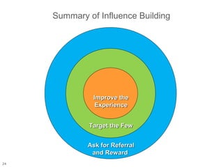 Summary of Influence Building




               Improve the
                Experience


             Target the Few


             Ask for Referral
              and Reward
24
 