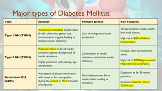 DIABETES MELLITUS ( TYPE 1 AND TYPE 2 DM) | PDF