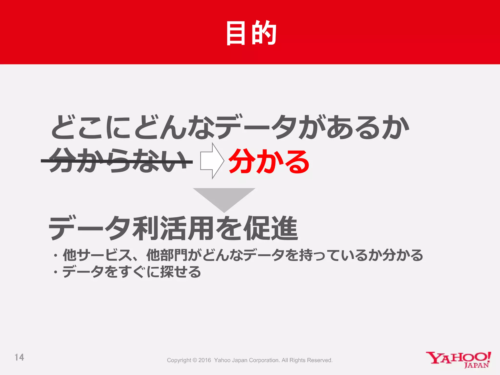 目的
14
どこにどんなデータがあるか
分からない 分かる
データ利活用を促進
・他サービス、他部門がどんなデータを持っているか分かる
・データをすぐに探せる
 