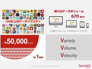 Variety
Volume
Velocity
 