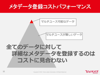 メタデータ登録コストパフォーマンス
32
マルチユース可能なデータ
マルチユースが難しいデータ
全てのデータに対して
詳細なメタデータを登録するのは
コストに見合わない
 