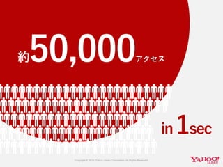 約50,000アクセス
in 1sec
 