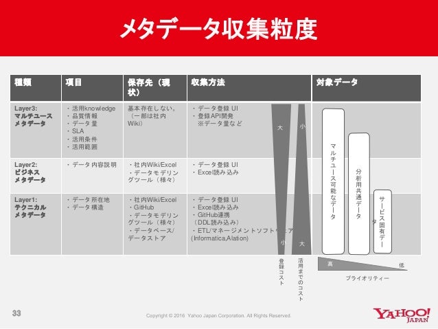 データ利活用を促進するメタデータ