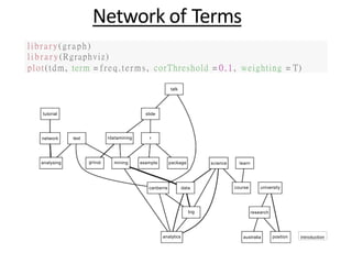 Network of Terms
library(graph)
l i b r a r y (Rgraphviz)
plot(tdm, term = freq.terms, corThreshold = 0 . 1 , weighting = T)
analysing
analytics
big
canberra coursedata
group
introduction
learnmining
network
example package
australia position
rrdatamining
research
science
slide
talk
text
tutorial
university
 