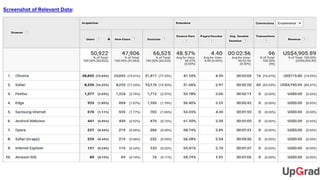 Web Analytics Live Project | PPTX