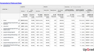 Web Analytics Live Project | PPTX