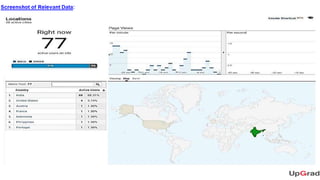 Web Analytics Live Project | PPTX