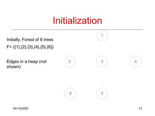 04/14/2025 13
Initialization
1
2 3 4
6 5
Initially, Forest of 6 trees
F= {{1},{2},{3},{4},{5},{6}}
Edges in a heap (not
shown)
 