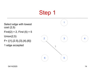 04/14/2025 14
Step 1
1
2 3 4
6 5
Select edge with lowest
cost (2,5)
Find(2) = 2, Find (5) = 5
Union(2,5)
F= {{1},{2,5},{3},{4},{6}}
1 edge accepted 1
 