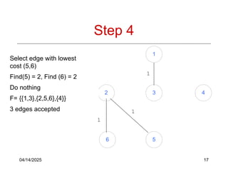 04/14/2025 17
Step 4
1
2 3 4
6 5
Select edge with lowest
cost (5,6)
Find(5) = 2, Find (6) = 2
Do nothing
F= {{1,3},{2,5,6},{4}}
3 edges accepted 1
1
1
 