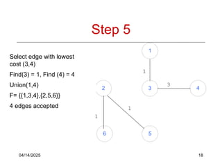 04/14/2025 18
Step 5
1
2 3 4
6 5
Select edge with lowest
cost (3,4)
Find(3) = 1, Find (4) = 4
Union(1,4)
F= {{1,3,4},{2,5,6}}
4 edges accepted 1
1
1
3
 