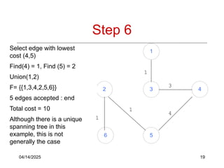 04/14/2025 19
Step 6
1
2 3 4
6 5
Select edge with lowest
cost (4,5)
Find(4) = 1, Find (5) = 2
Union(1,2)
F= {{1,3,4,2,5,6}}
5 edges accepted : end
Total cost = 10
Although there is a unique
spanning tree in this
example, this is not
generally the case
1
1
1
3
4
 