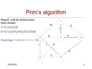 04/14/2025 8
Prim’s algorithm
1
2 3 4
6 5
10
1
5
8 3
1 1 6
2
4
Repeat until all vertices have
been chosen
V={1,3,4,5,2,6}
E’={(1,3),(3,4),(4,5),(5,2),(2,6)}
Final Cost: 1 + 3 + 4 + 1 + 1 = 10
 