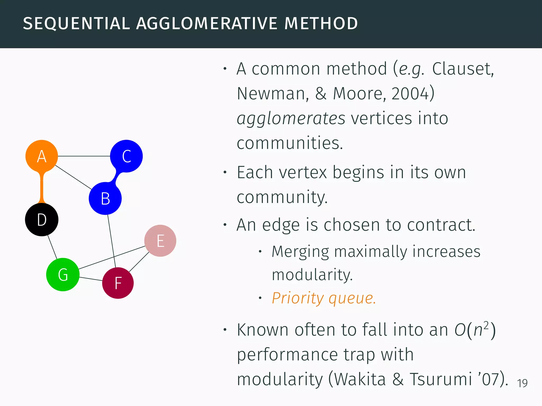 sequential agglomerative method
A
B
C
D
E
FG
C
B
• A common method (e.g. Clauset,
Newman, & Moore, 2004)
agglomerates vertices into
communities.
• Each vertex begins in its own
community.
• An edge is chosen to contract.
• Merging maximally increases
modularity.
• Priority queue.
• Known often to fall into an O(n2
)
performance trap with
modularity (Wakita & Tsurumi ’07). 19
 