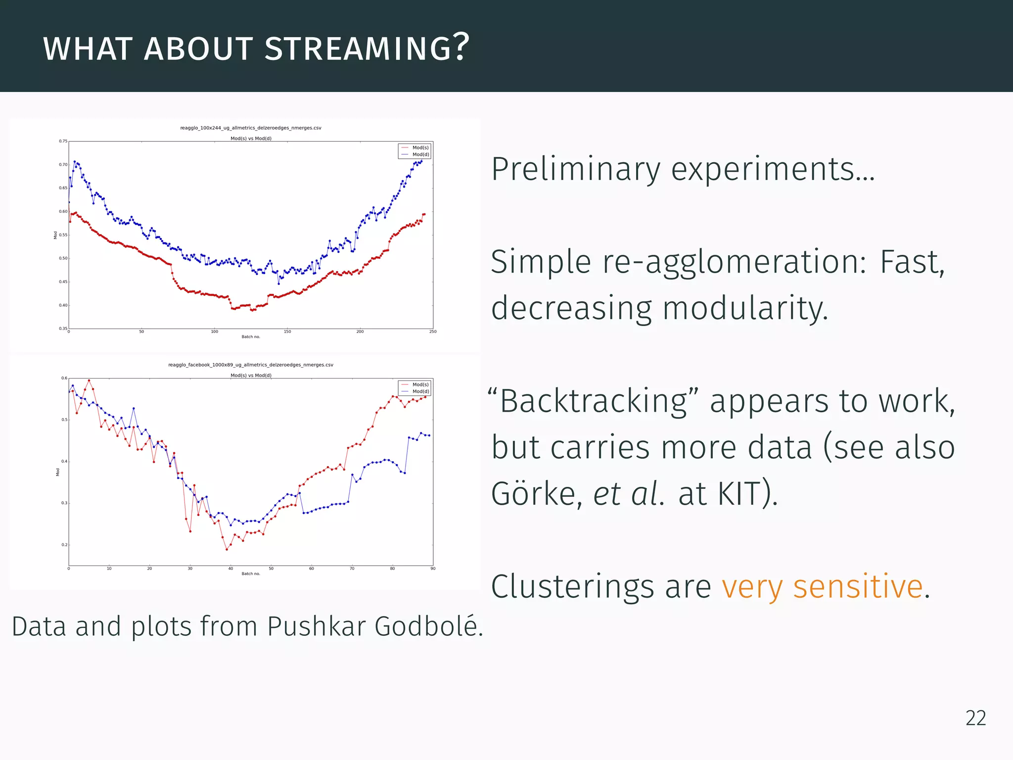 what about streaming?
Data and plots from Pushkar Godbolé.
Preliminary experiments...
Simple re-agglomeration: Fast,
decreasing modularity.
“Backtracking” appears to work,
but carries more data (see also
Görke, et al. at KIT).
Clusterings are very sensitive.
22
 