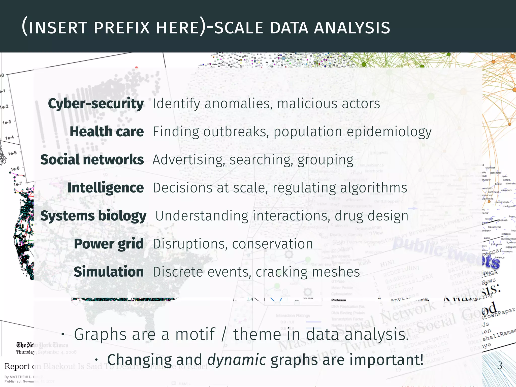 (insert prefix here)-scale data analysis
Cyber-security Identify anomalies, malicious actors
Health care Finding outbreaks, population epidemiology
Social networks Advertising, searching, grouping
Intelligence Decisions at scale, regulating algorithms
Systems biology Understanding interactions, drug design
Power grid Disruptions, conservation
Simulation Discrete events, cracking meshes
• Graphs are a motif / theme in data analysis.
• Changing and dynamic graphs are important! 3
 